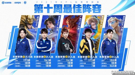 基因甲基化 基因甲基化