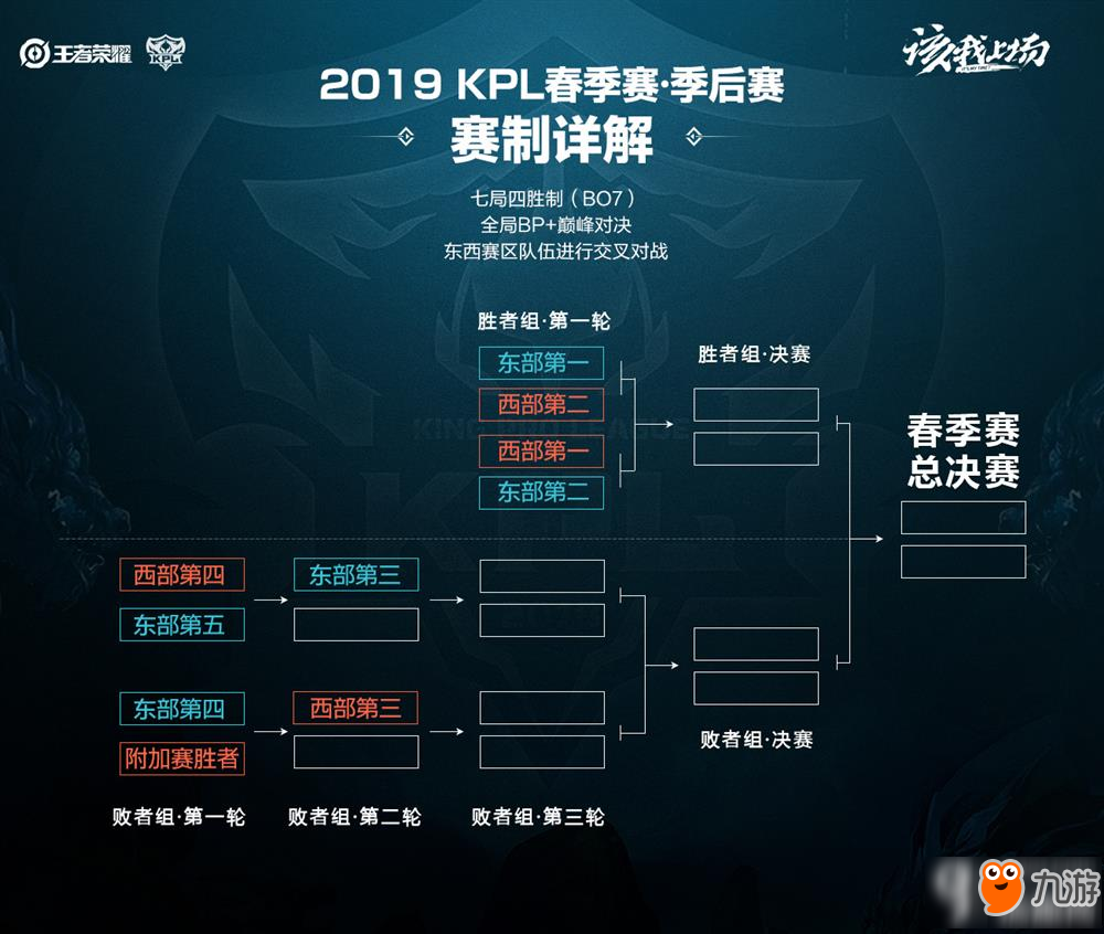 球员的聪慧 球员的聪慧